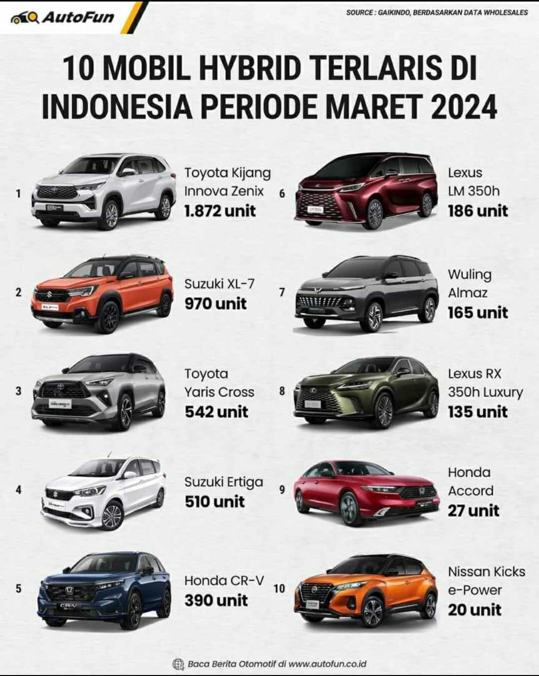 Menilik Harga Suzuki XL7: Value for Money di Segmen SUV Kompetitif